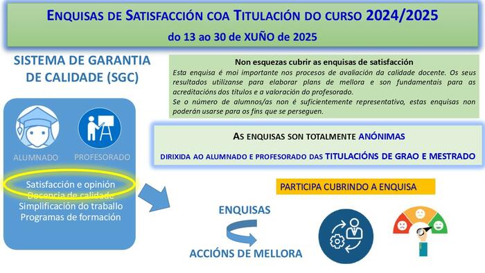 Encuesta de satisfacción con la titulación del curso 2024/25, hasta el 30 de junio de 2025.