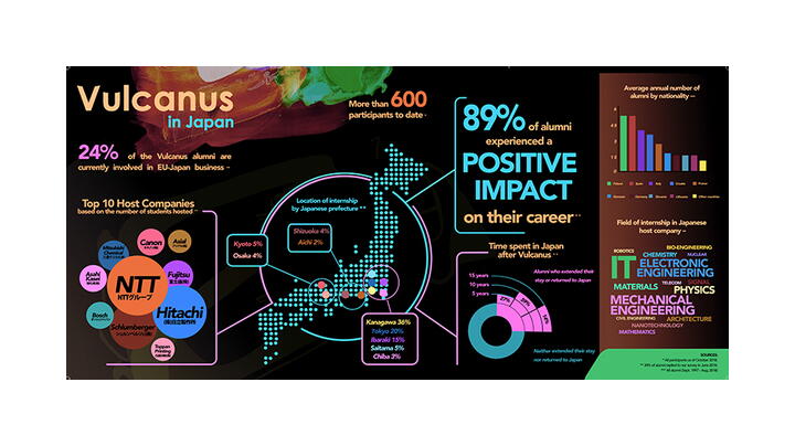 Imaxen díptico programa Vulcanus