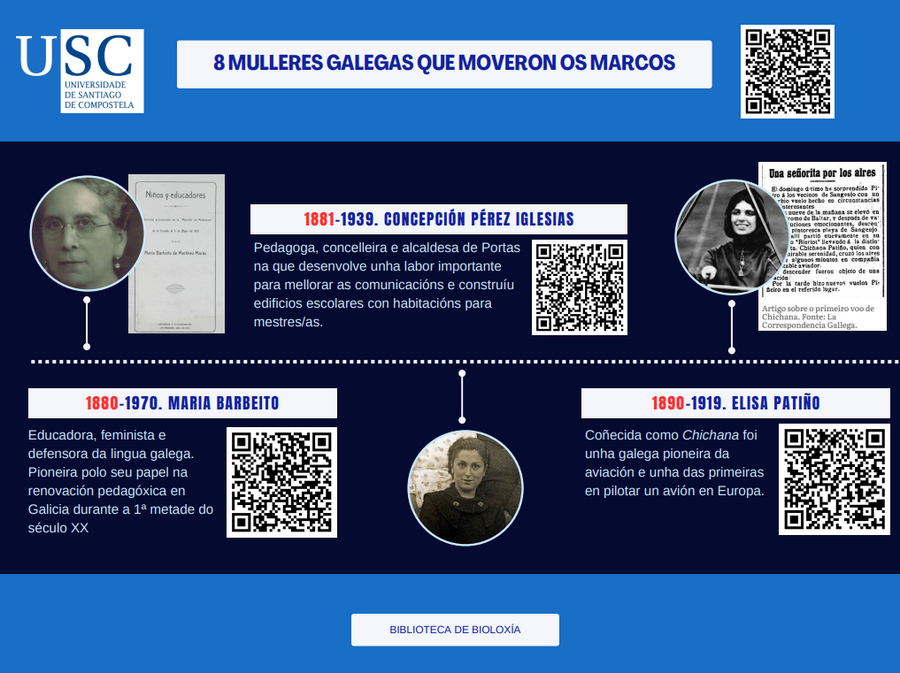 A mostra está acompañada dunha liña temporal que achega máis información sobre cada unha das mulleres presentes na exposición A mostra está acompañada dunha liña temporal que achega máis información sobre cada unha das mulleres presentes na exposición