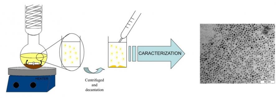 Synthesis of nanoparticles and/or nanofluids