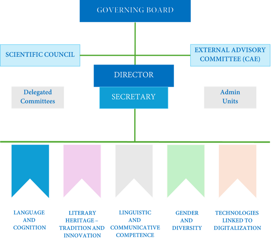 Organizational chart Organizational chart