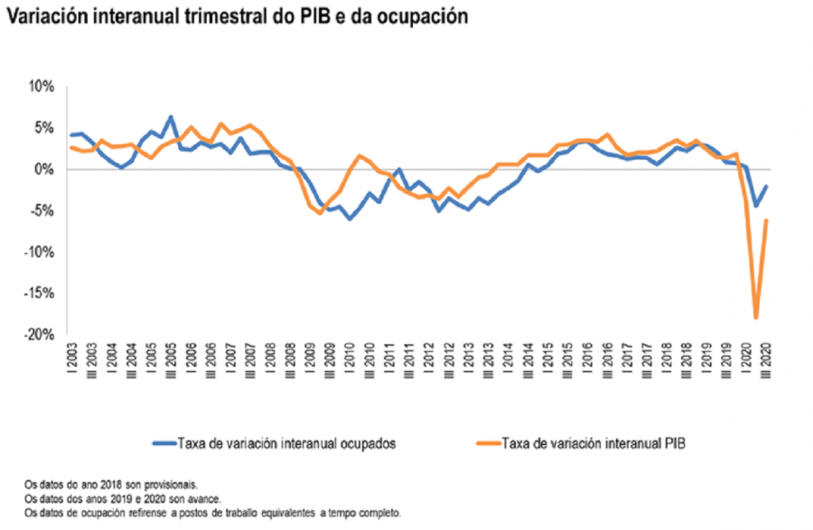Gráfico 1 Gráfico 1