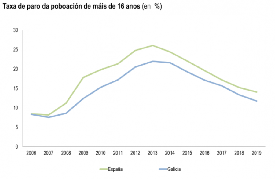 Gráfico 2 Gráfico 2