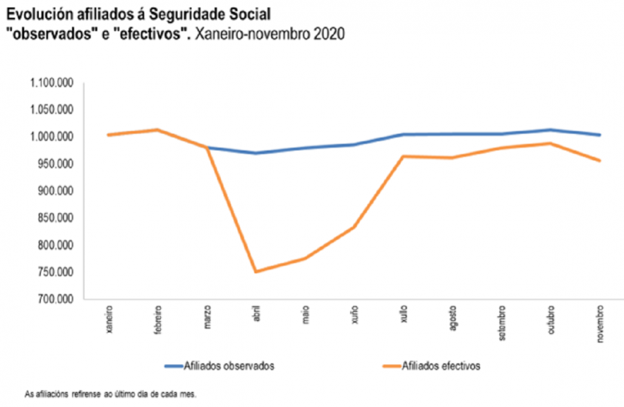 Gráfico 3 Gráfico 3