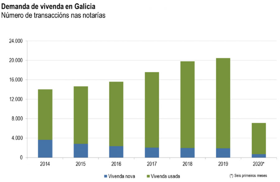 Gráfico 4 Gráfico 4