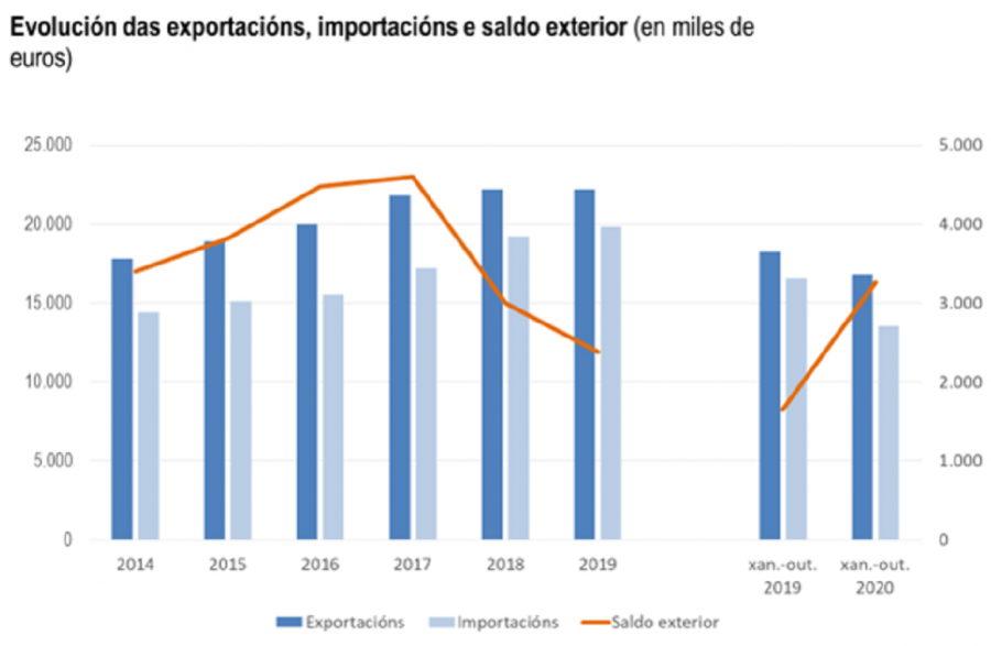 Gráfico 7 Gráfico 7
