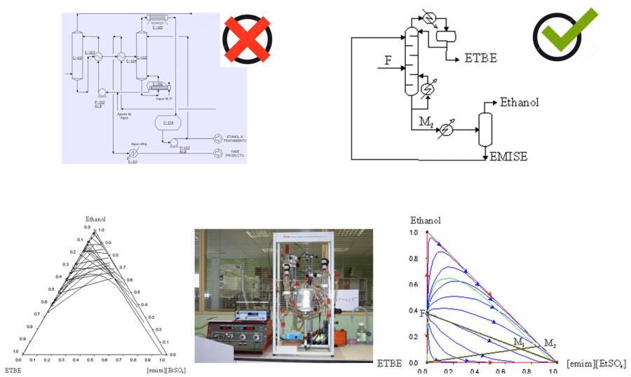 Azeotrope breakage