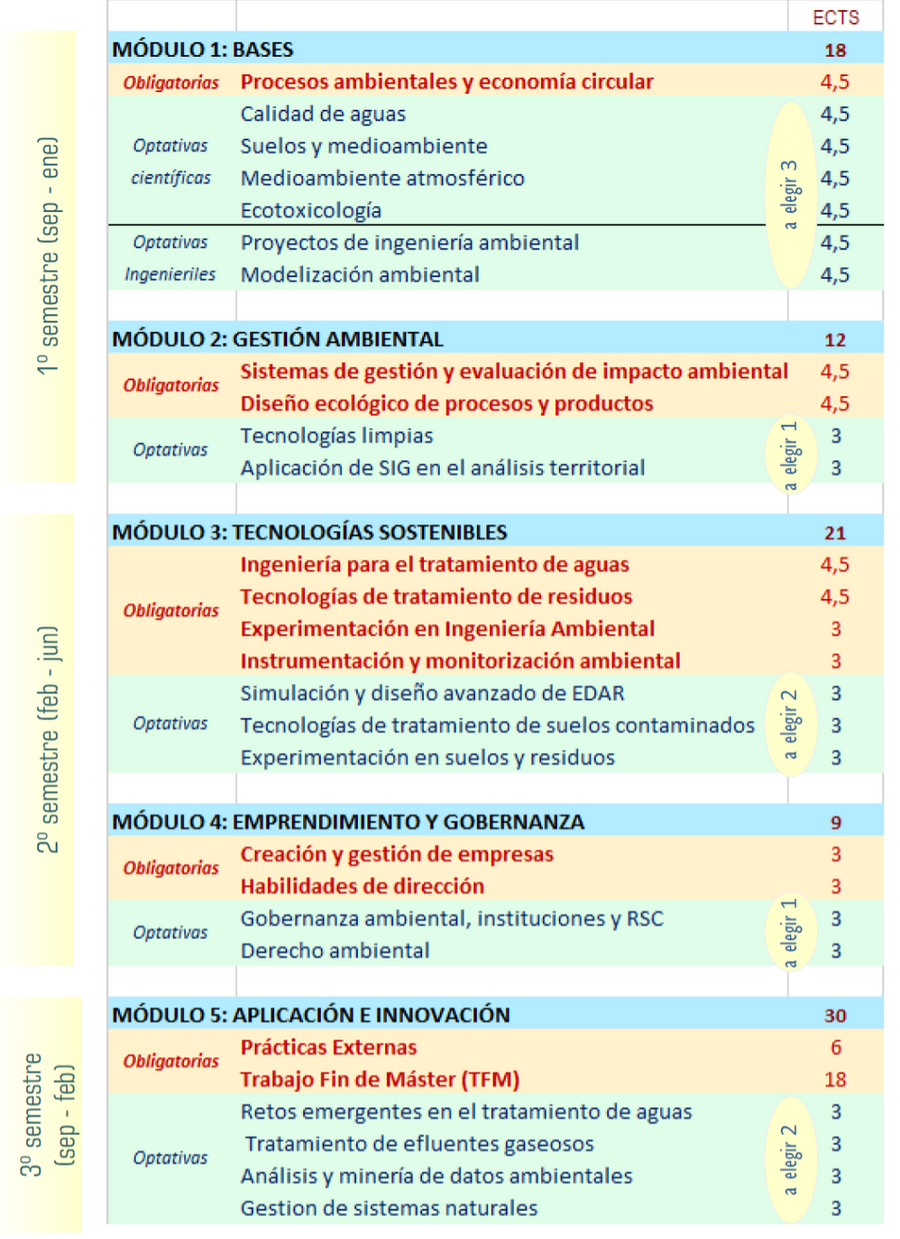 Esquema de módulos