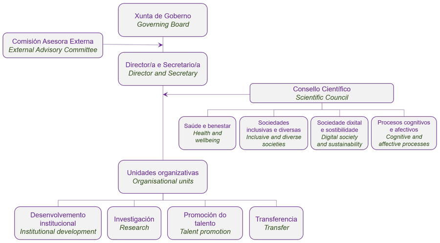 IPSiUS organisation chart IPSiUS organisation chart