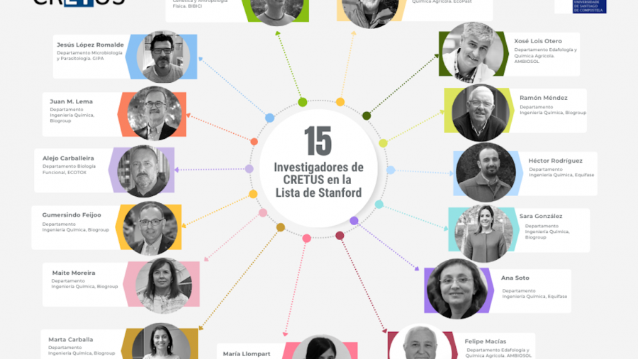 Ana Soto y Héctor Rodríguez entre los investigadores del Ranking de Stanford 2021 Ana Soto y Héctor Rodríguez entre los investigadores del Ranking de Stanford 2021