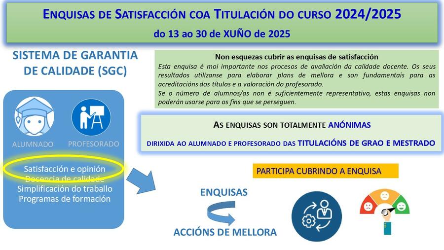 Encuesta de satisfacción con la titulación Encuesta de satisfacción con la titulación del curso 2024/25, hasta el 30 de junio de 2025.