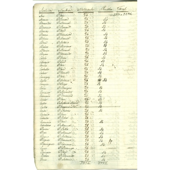 Fondo Universitario. Listaxe dos matriculados no segundo curso de Filosofía. Curso 1835-36)