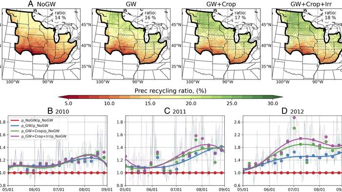 As zonas punteadas dos mapas indican o aumento da reciclaxe nas precipitacións. IMAXE: PNAS