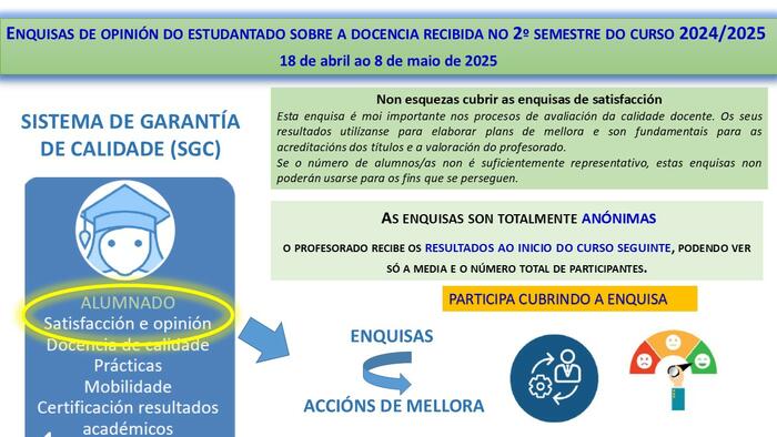Encuesta de satisfacción con la docencia del 2º semestre del curso 2024/25, hasta el 8 de mayo de 2025.