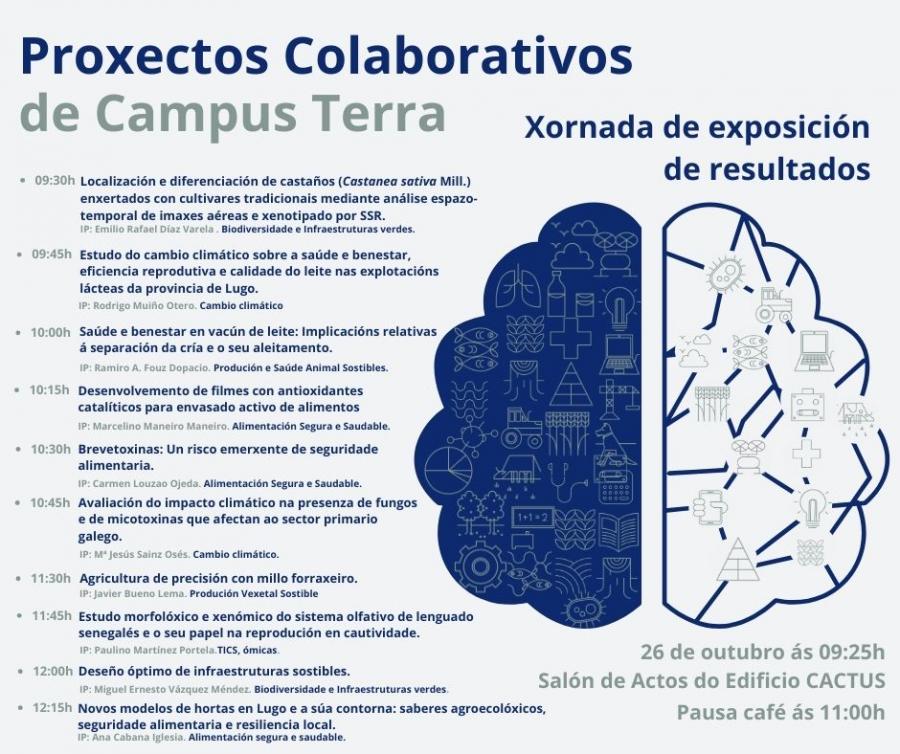 Cartaz da xornada de presentación de resultados dos proxectos colaborativos de I+D no Campus Terra