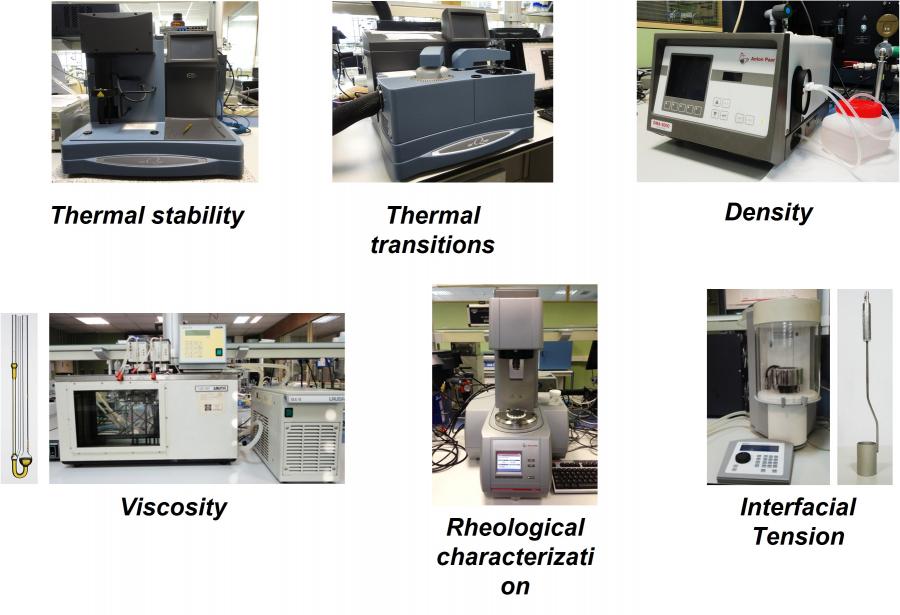 Thermophysical fluid characterisation