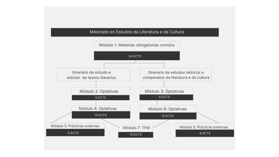 EstruturaMELC