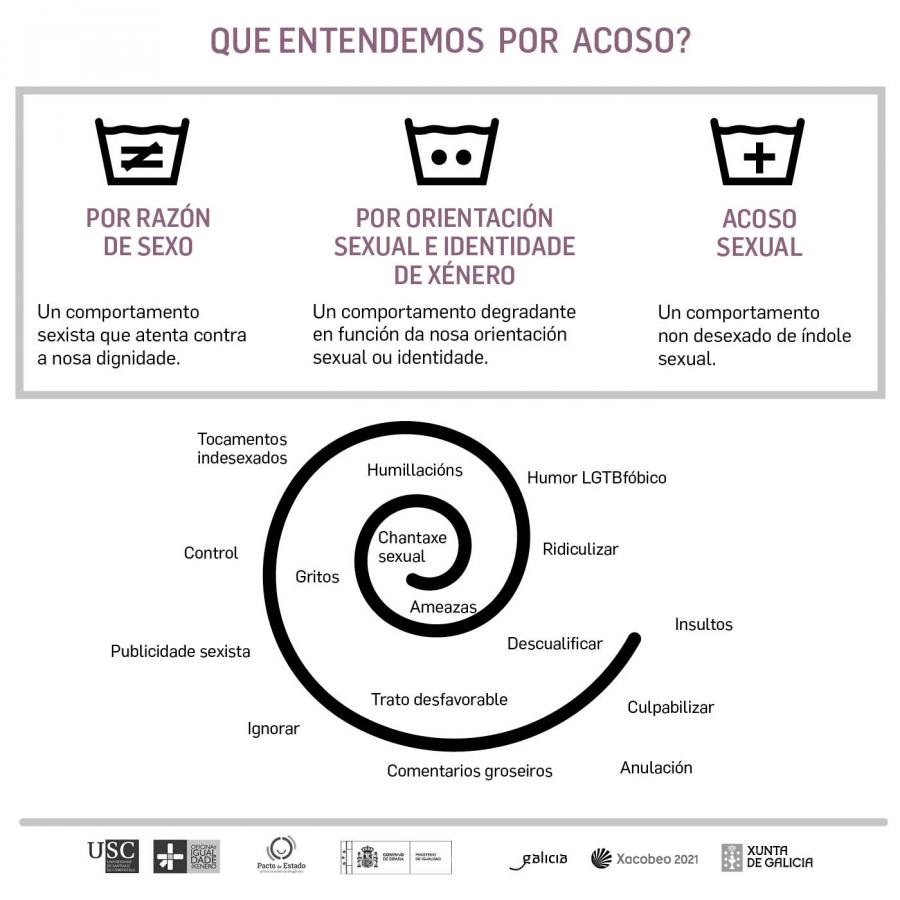 ‘Fórmula fronte ao acoso’