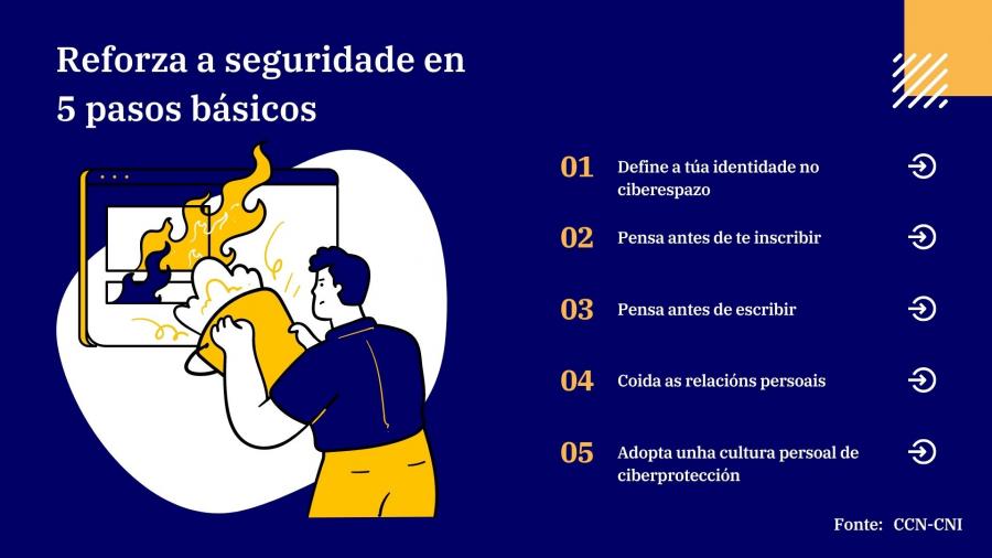 5 pasos básicos para reforzar a seguridade