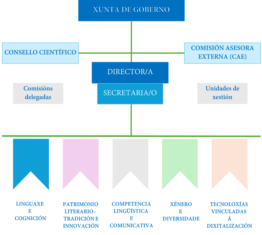 Organigrama