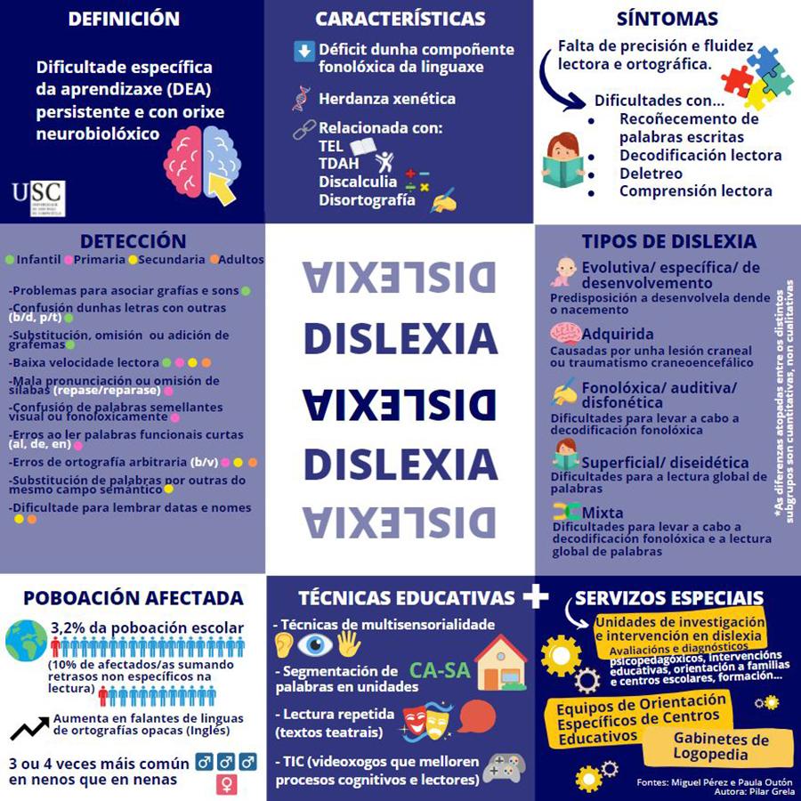 Infografía