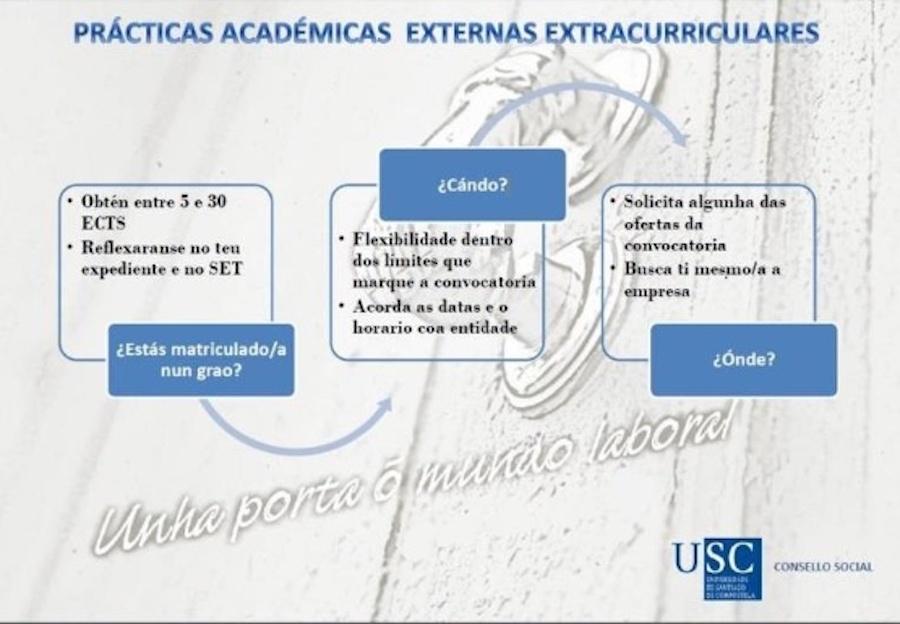 Esquema sobre as Prácticas