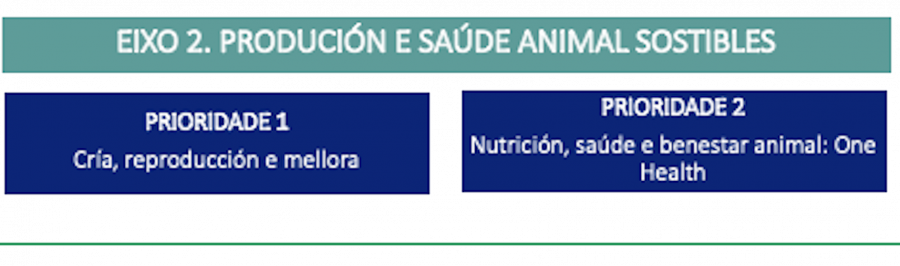 Eixo 2. Produción e saúde animal sostibles