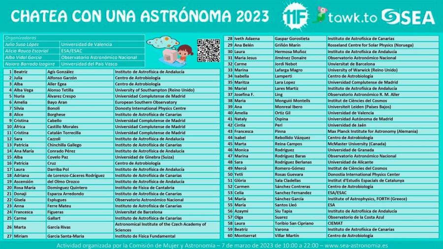 Listaxe de astrónomas participantes