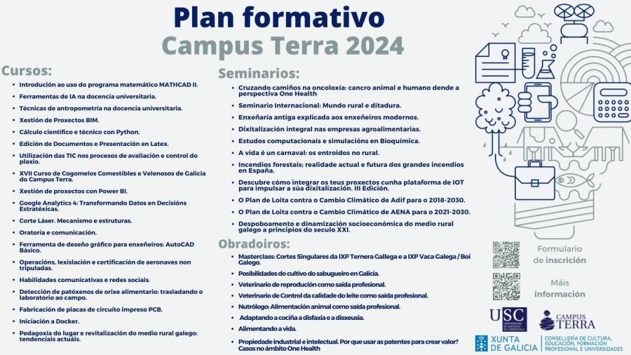 Plan formativo do Campus Terra 2024