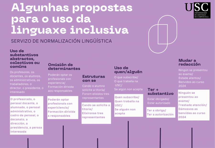 Linguaxe inclusiva