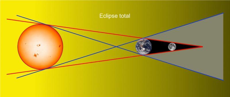 Na noite do domingo ao luns producirase unha eclipse total de lúa