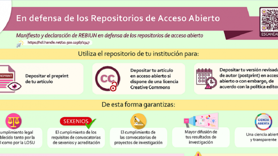 Infografía: REBIUN Manifesto en defensa dos repositorios de acceso aberto