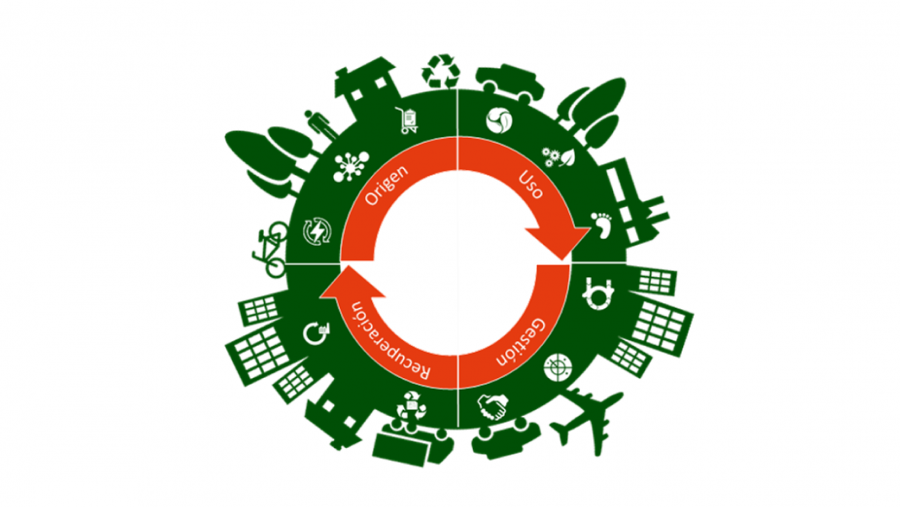 Economía circular