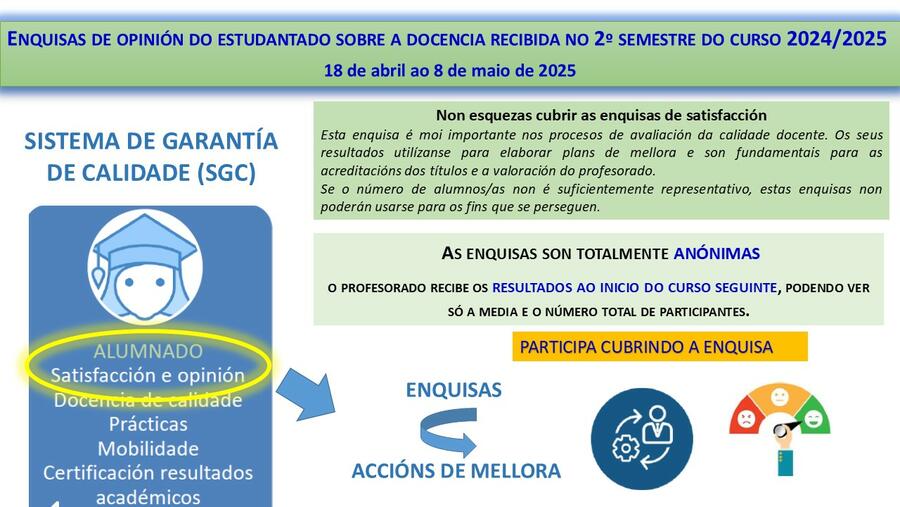 Encuesta de satisfacción del estudiantado con la docencia. Encuesta de satisfacción con la docencia del 2º semestre del curso 2024/25, hasta el 8 de mayo de 2025.
