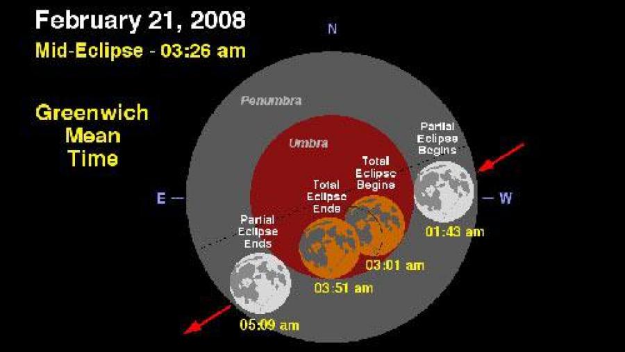 Eclipse total de Lúa (as horas veñen dadas en Tempo Universal, polo que lles hai que sumar 1 hora)