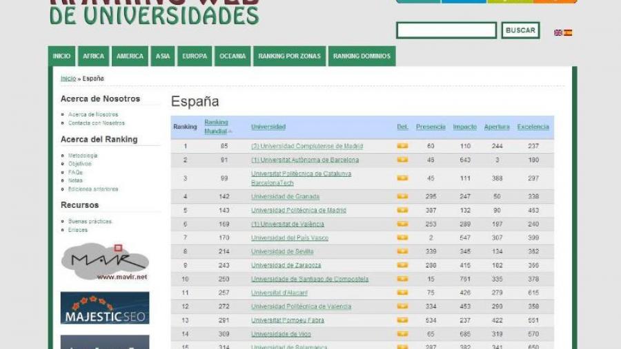 O CSIC sitúa a USC no 'top ten' das universidades españolas con maior impacto científico internacional