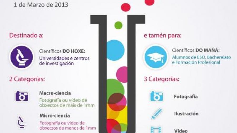 O concurso InvestigArte buscará as mellores imaxes científicas realizadas por investigadores e estudantes de Secundaria, Bacharelato ou Formación Profesional