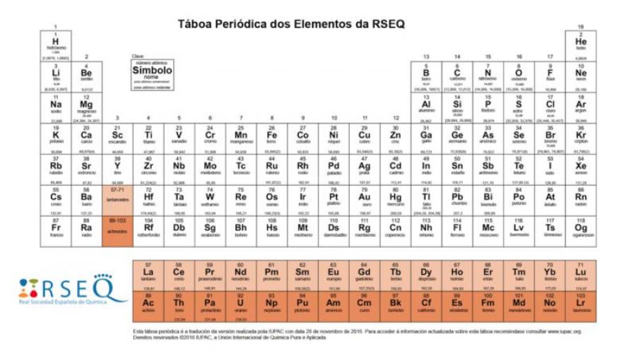 Versión actualizada e en galego da Táboa Periódica dos Elementos
