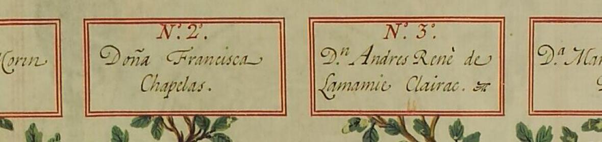 Arquivos familiares